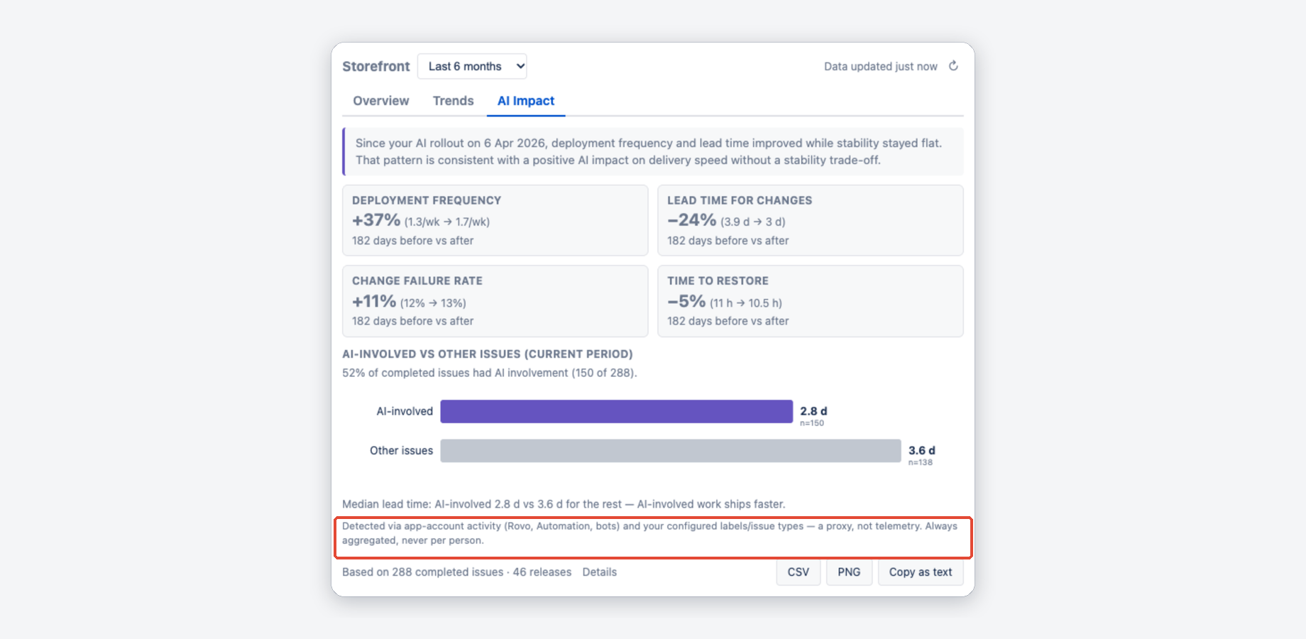 Before/after AI rollout: the honest way to show AI impact to leadership.