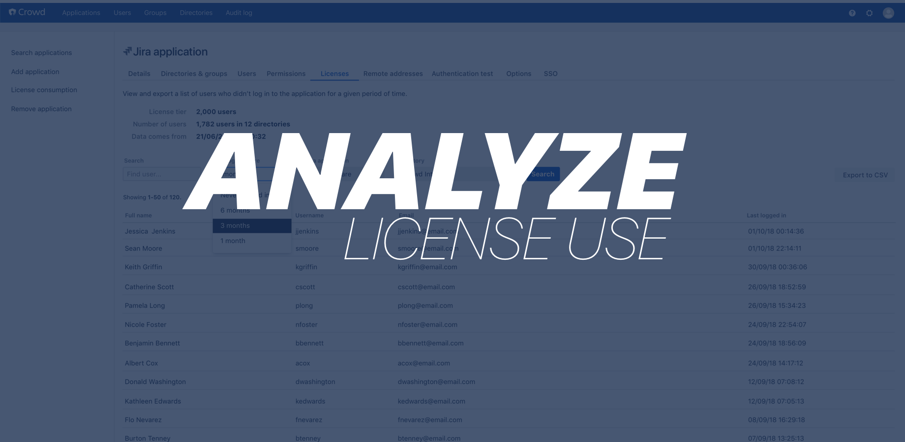 Analyze license use