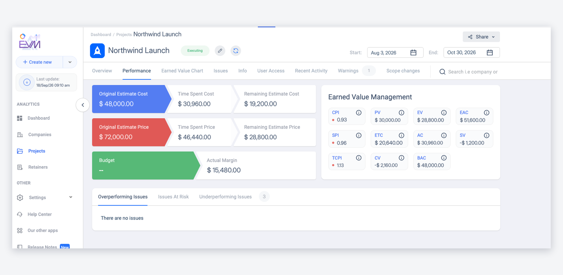 Cost, price and margin for each project.
