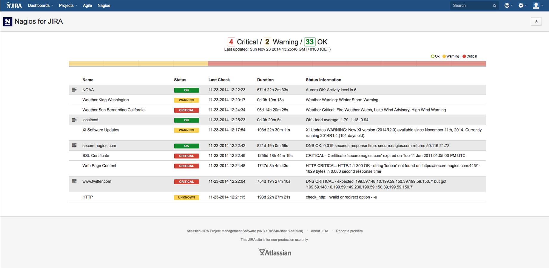 Easy to use overview page