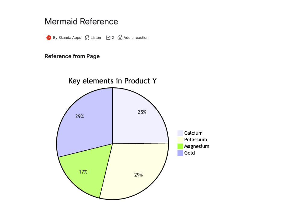 Choose a Confluence page, then pick a diagram thumbnail. The reference stores a pointer, not a copy, so later edits to the source appear on every page that uses it.