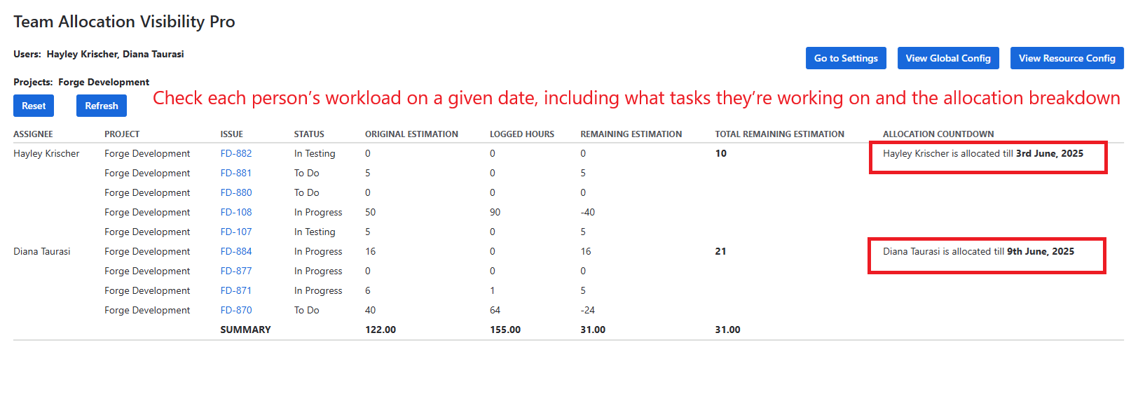 View individual workload, track resource utilization over time, and analyze remaining estimates for better project planning