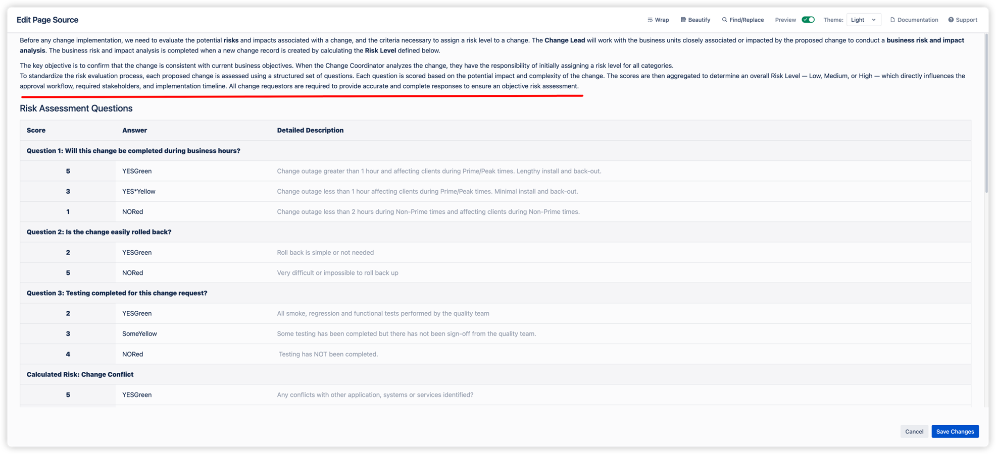 Preview mode showing the rendered Confluence page alongside the source editor, allowing real-time verification of HTML/XML changes before saving