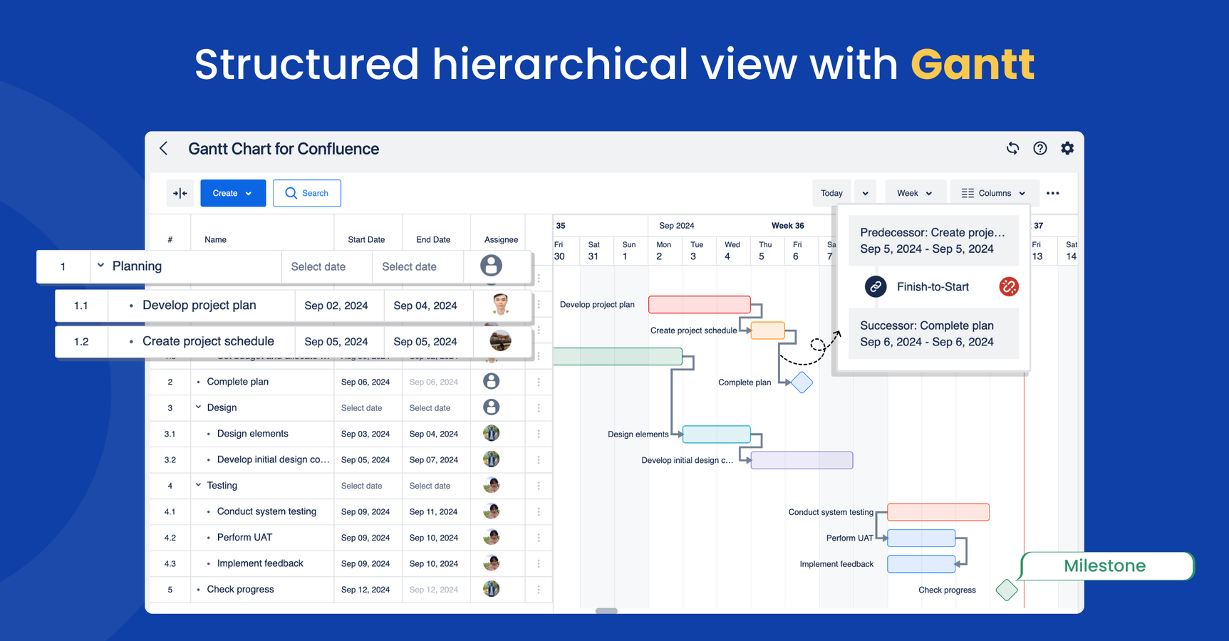Get a structured hierarchical view with Gantt charts