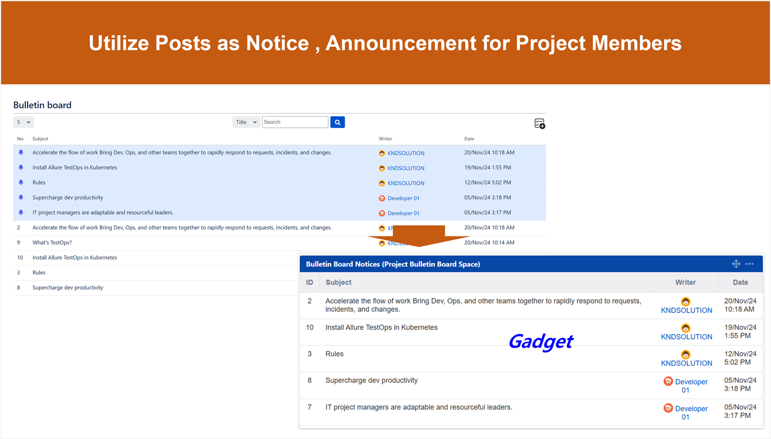 Gadget shows only Noticed posts for selected project