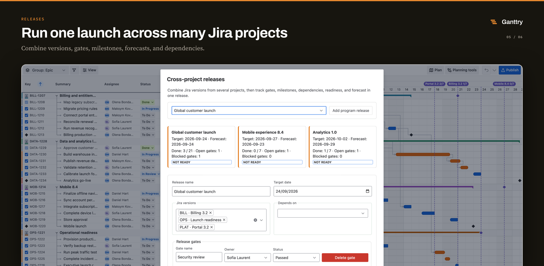 Cross-project release view combining Jira versions, release gates, milestones, readiness, and forecast dates.