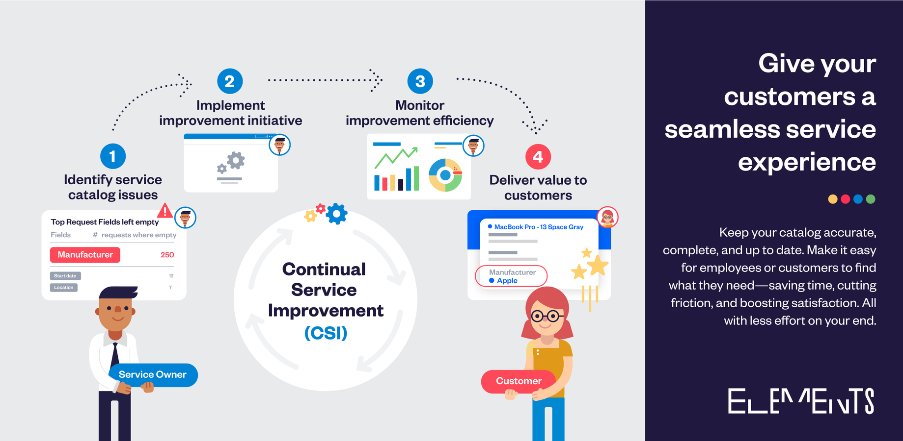 Give your customers a seamless service experience