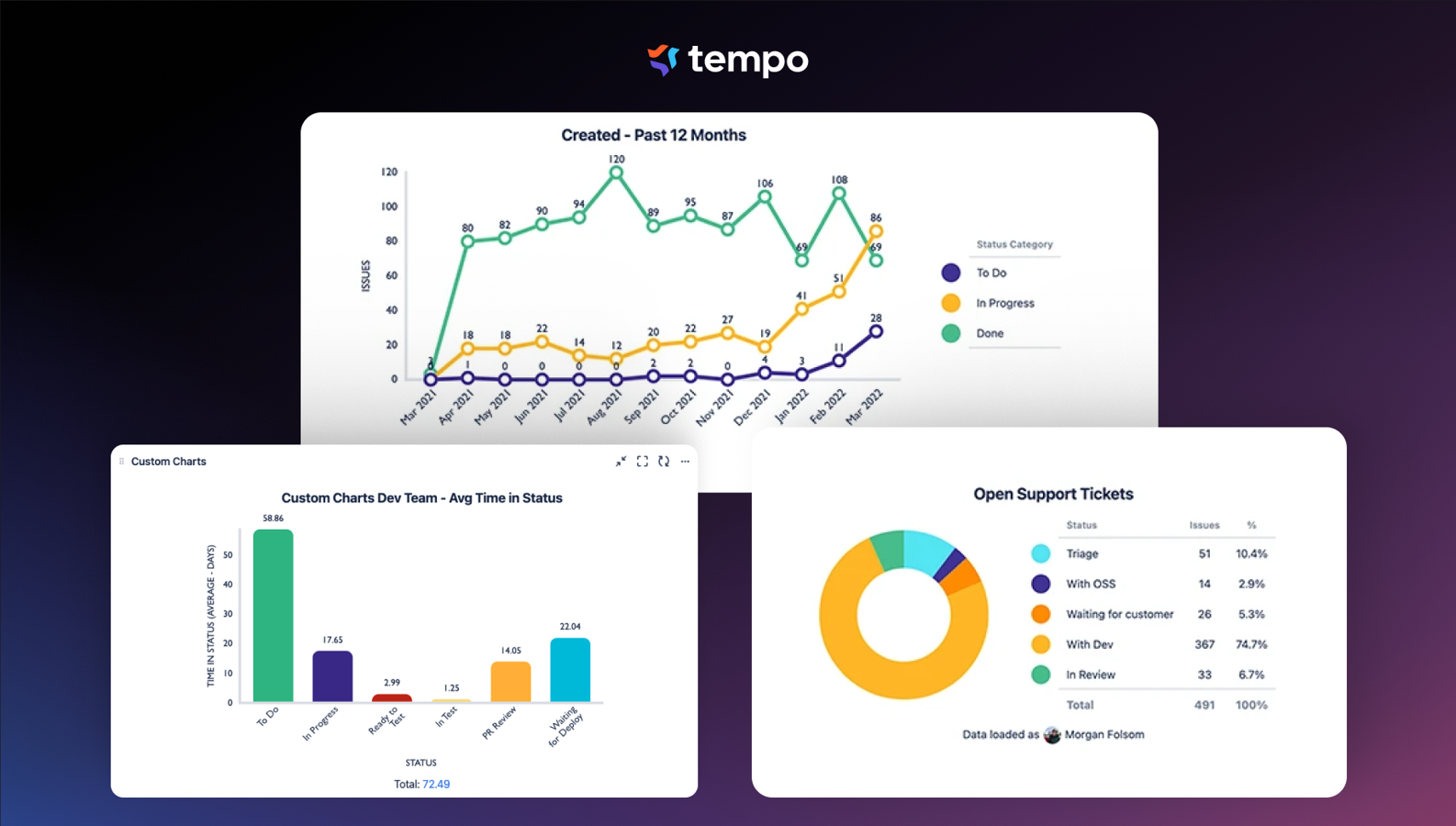 Customer Portal Reports straight from JSM projects
