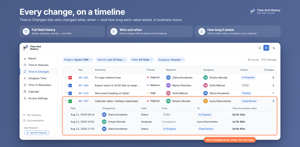 Time in Changes reads the issue changelog into a report: status, assignee, priority or any custom field. Each change shows who made it, when, old and new value and how long the old value lasted, in business hours.