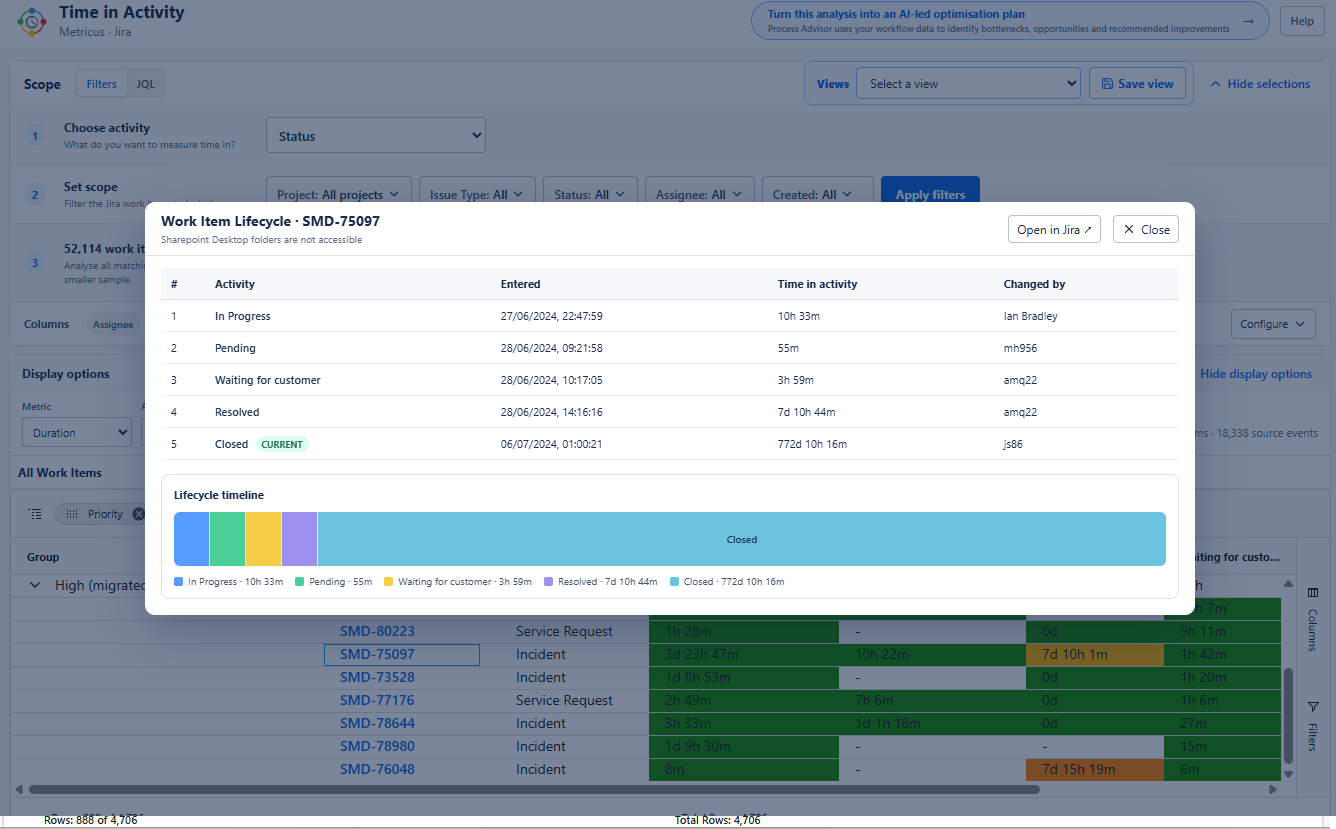 Open any work item to explore its complete lifecycle, including activity durations, timestamps, changes and an easy-to-read visual timeline.