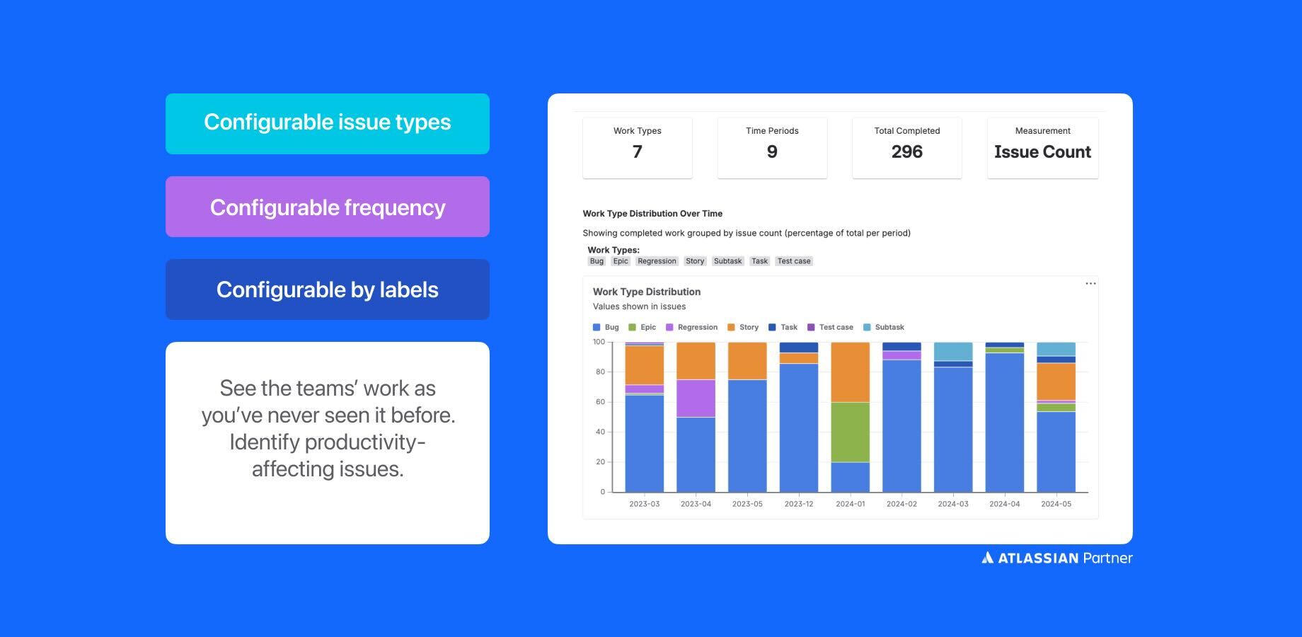 Work Type Distribution breaks down completed issues by type — Bug, Story, Task and more — across time. Configurable by issue type, frequency, and label to instantly spot productivity-draining patterns.