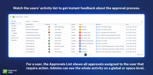 Activity list