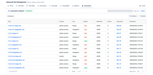 Your CI posts results to a per-project endpoint and the app files them as executions. Every run is listed with how many rows matched a case, how many errored, and the execution it created.