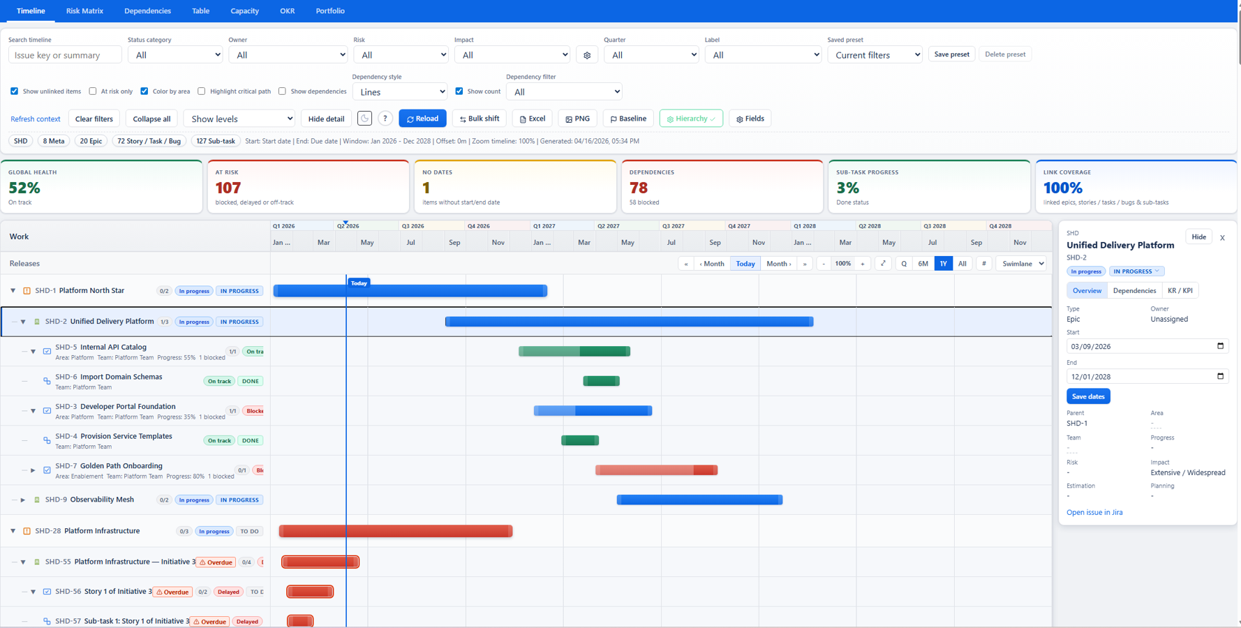 Timeline with 4 hierarchy levels, KPI cards, dependency lines, conflict and overdue badges, quarter bands and today marker