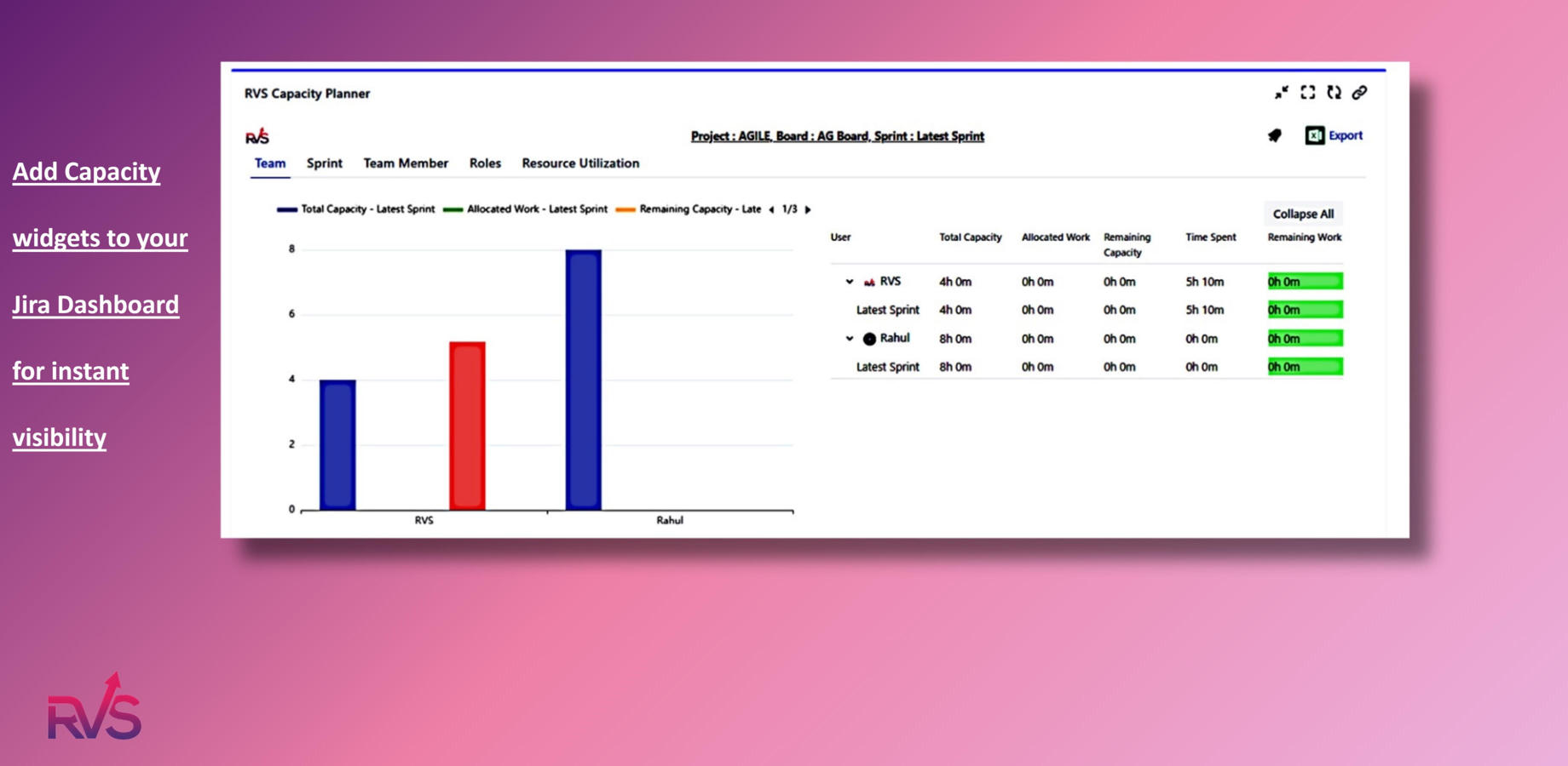 Jira Dashboard Gadgets