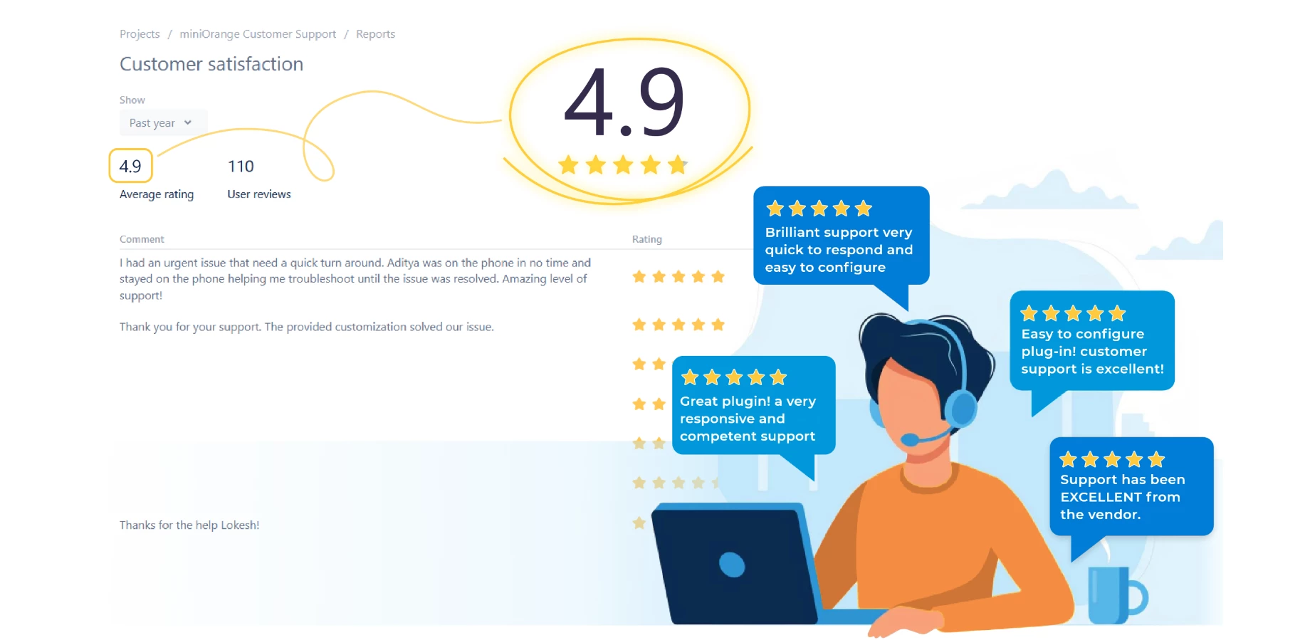 Outstanding Customer Support (24/7 Available)