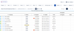 Time with Assignee per Status
