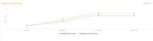Release burn up over time from Jira
