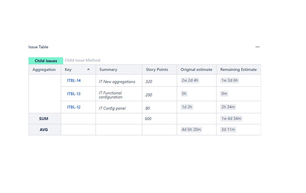 Sort and sum issue details