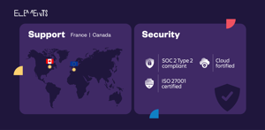 Elements apps Support & Security