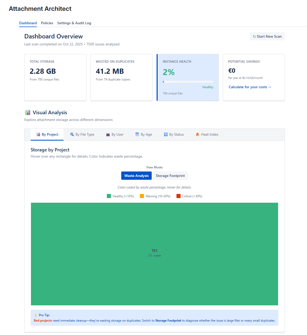 The main dashboard provides at-a-glance KPIs and a visual Treemap. This helps you immediately identify which projects are consuming the most space and have the highest percentage of duplicate files.