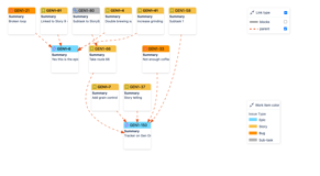 You can include Epic-to-Story and Story-to-Subtask relations in your diagram. Advanced Roadmap hierarchies are also supported!