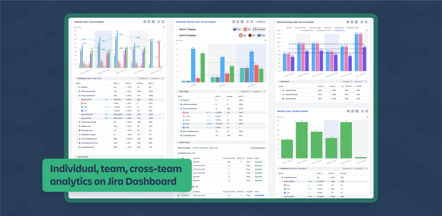 Advanced individual, team, multiple-team reports
