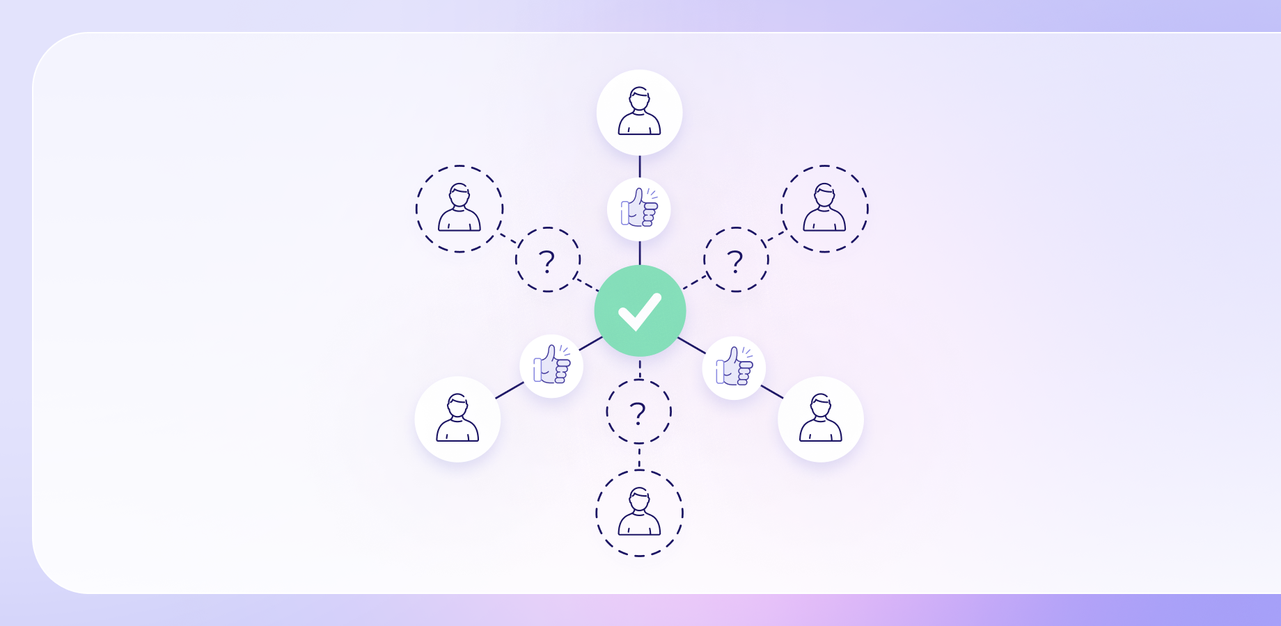 Group Acceptance