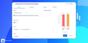 Sample Report:  Average story points delivered by assignee