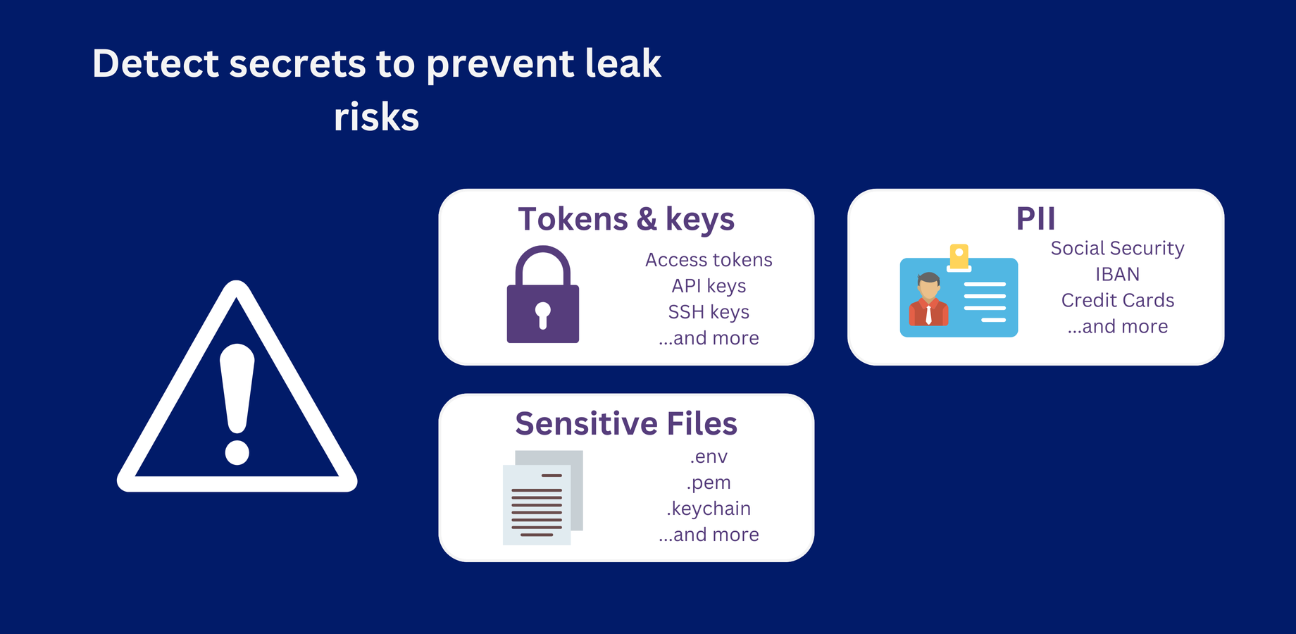 Overview of secret types detected