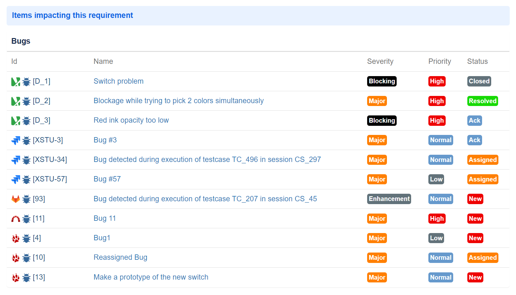 Bugs linked to a Story, Epic or Feature