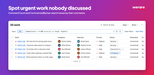 Spot urgent work nobody discussed. CommentCount = 0 surfaces High and Highest priority issues with no comments yet. CommentedByUser and CommentedOnDate search by commenter and comment date.