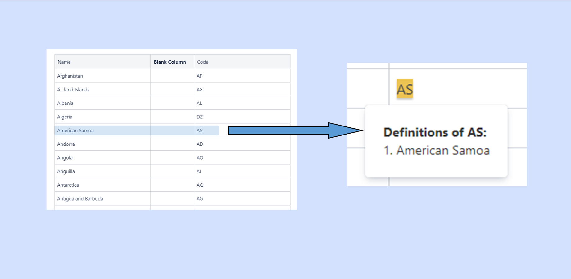 Definitions come from your existing pages