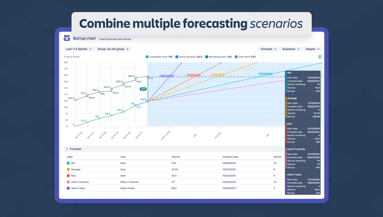 Multiple forecasting scenarios. From day one