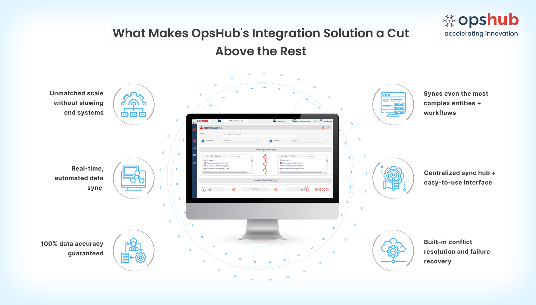 How OpsHub Integration Manager improves product quality, boosts collaboration, accelerates delivery, enhances traceability, and provides full data context helping teams work smarter with fewer errors.