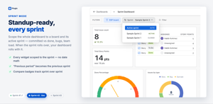 Sprint mode scopes every widget to a board’s active sprint — “previous period” becomes the previous sprint, so compare badges track sprint-over-sprint automatically.