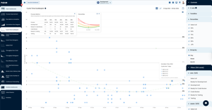 Cycle Time Scatterplot for Jira