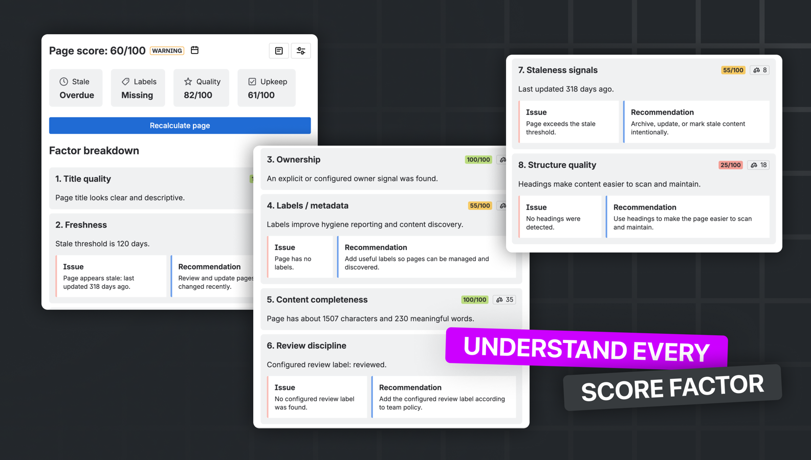 Understand Every Content Score Factor
