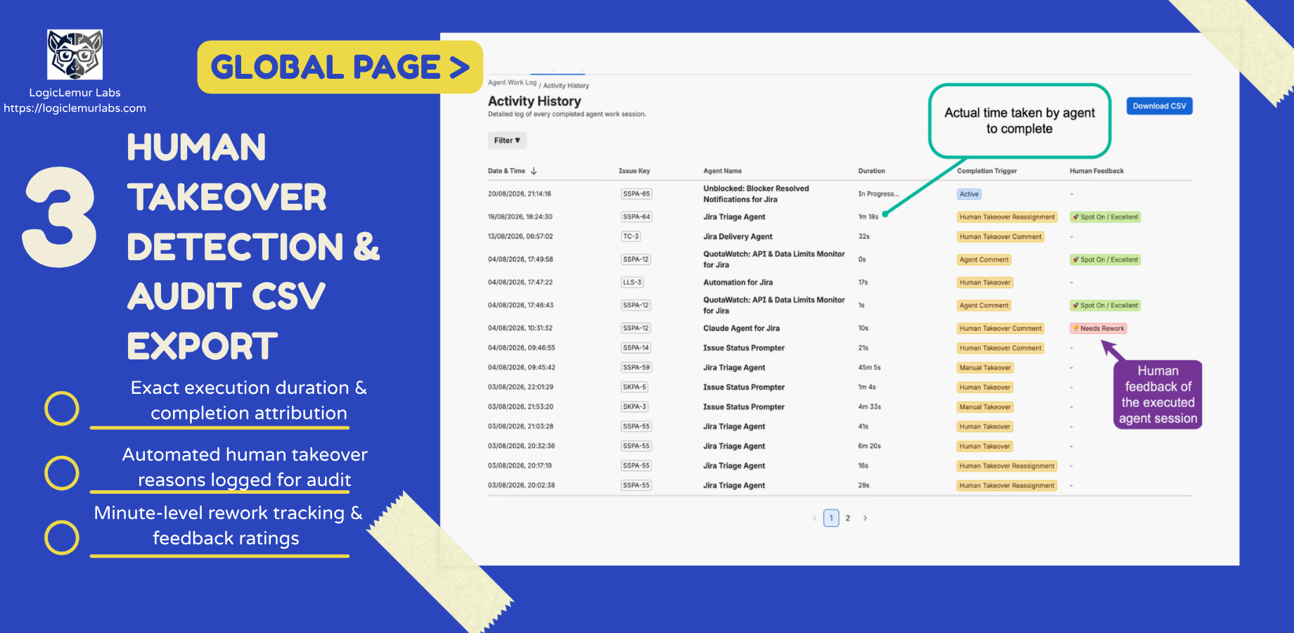 Detailed session audit ledger and filtered CSV exporter capturing exact timestamps, trigger reasons, feedback ratings, and time impact.
