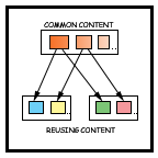 Single Source (if-else condition) Plugin