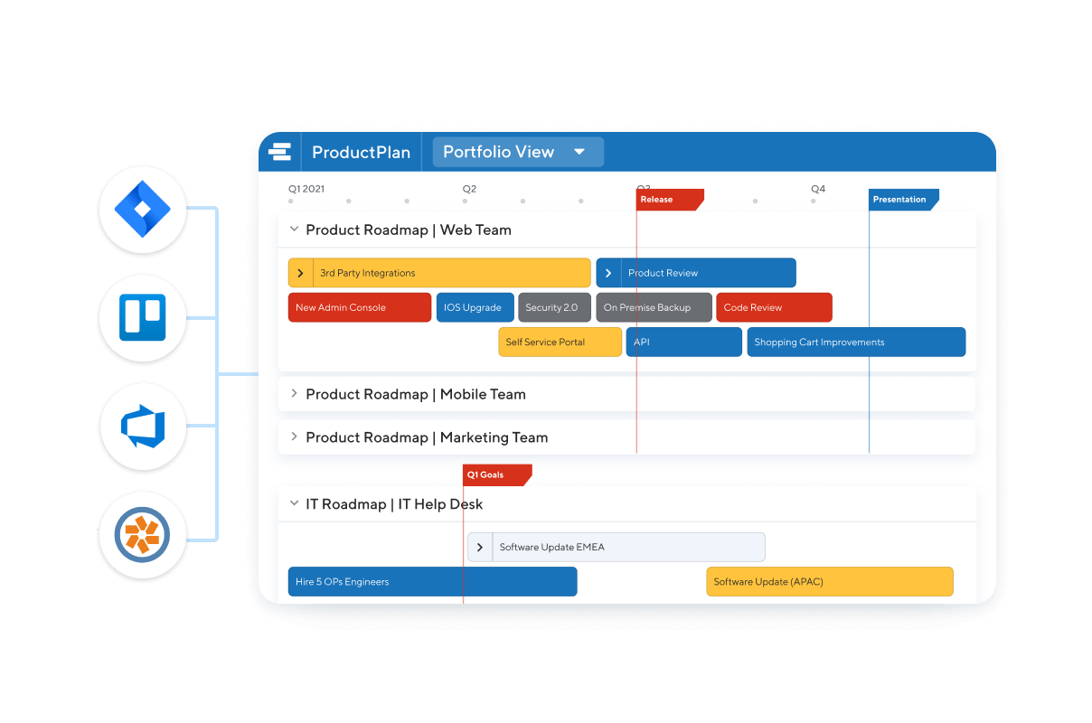 Provide a single source of truth for product ops