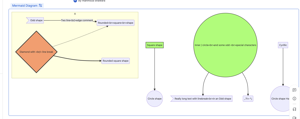 Larger flowchart with some styling