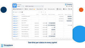 Any Field Duration report in Timepiece showing Jira time in status split by sprint, revealing how long work items waited in To Do and In Progress across each sprint.