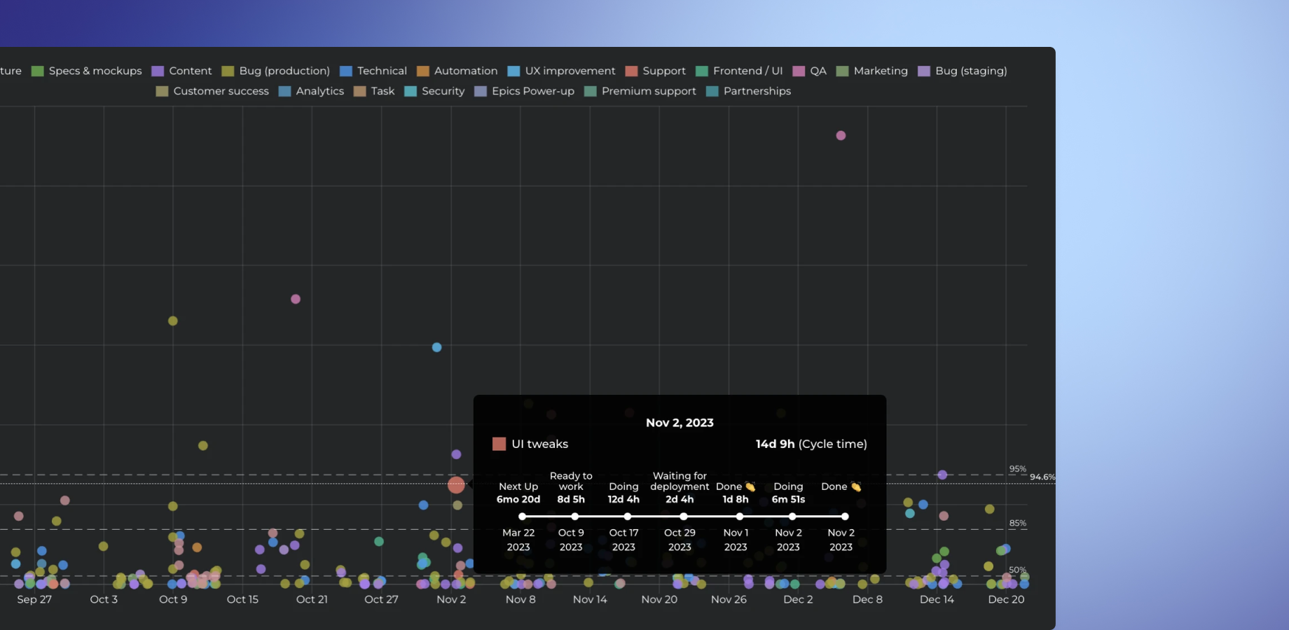 Visualize your Jira, GitHub, and GitLab data with ease.