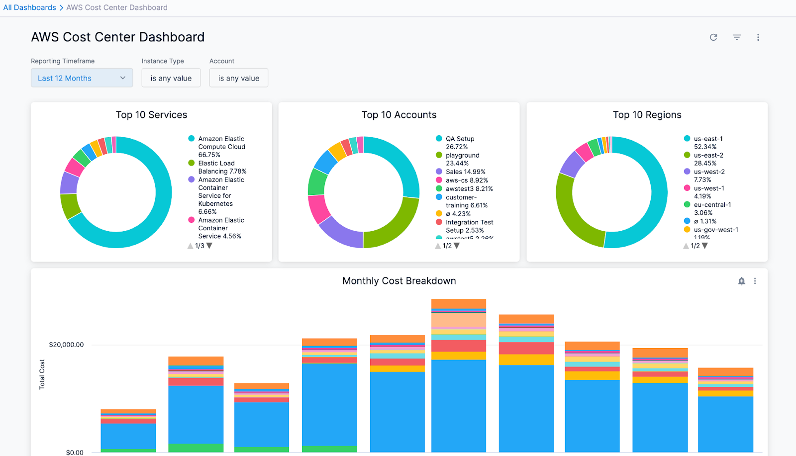 Automated Cloud Asset Governance