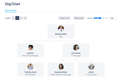 Display the hierarchy in your team or company with help of the Org Charts.