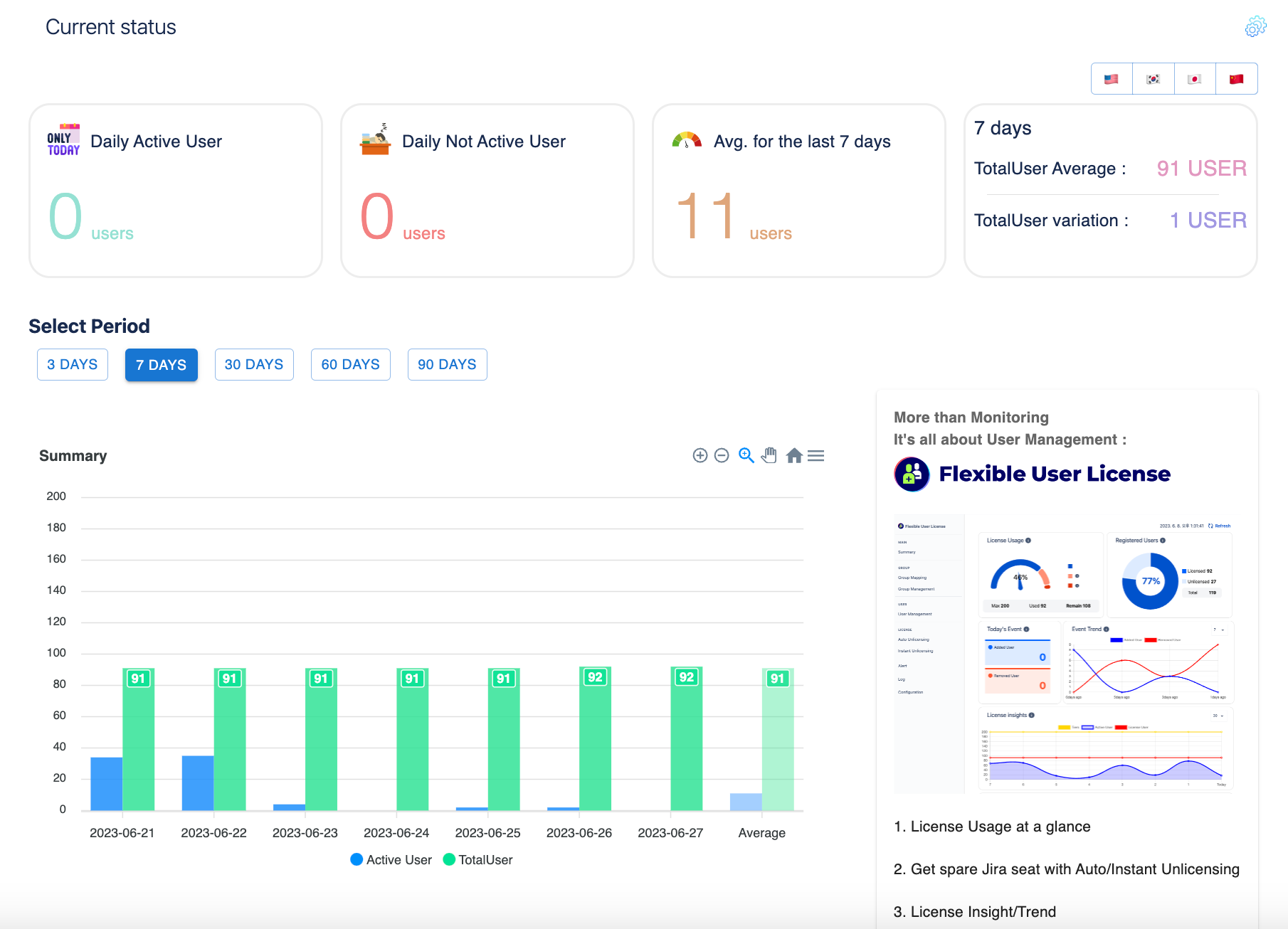 Get the insight in usage data
