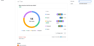 Show multiple choice results on the issue as a doughnut chart, with each option's votes, share and voters beside it.
