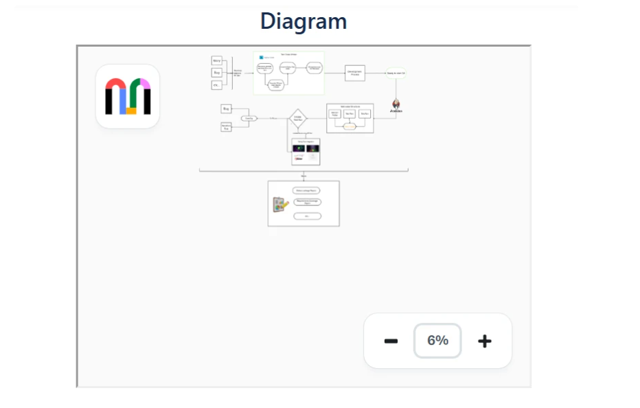 Interactive Mural Diagrams Embedded in Confluence
