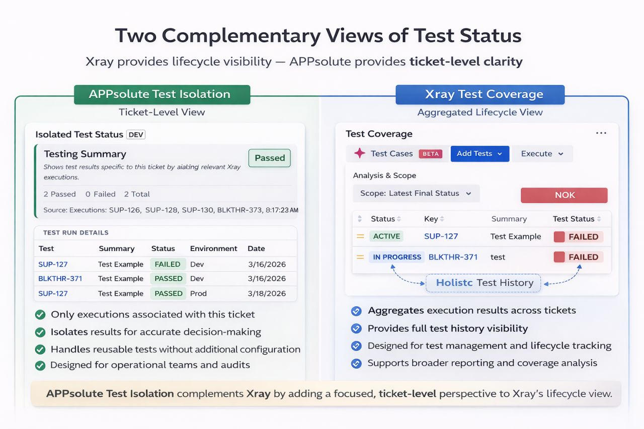 APPsolute Test Isolation | Atlassian Marketplace